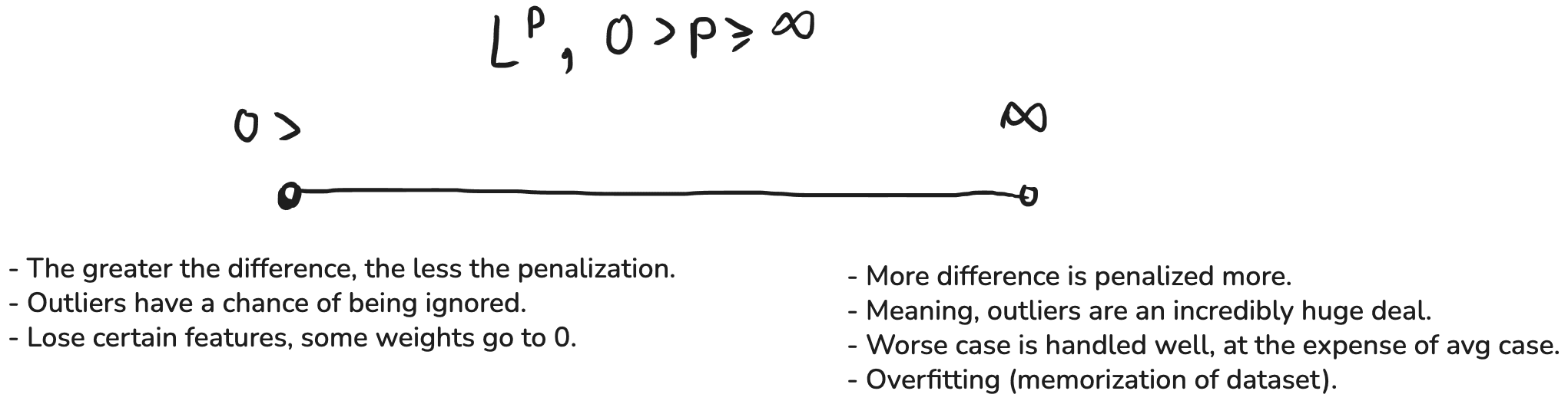 lp_scale